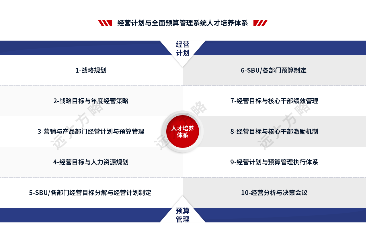 年度經(jīng)營計劃與預(yù)算管理系統(tǒng)