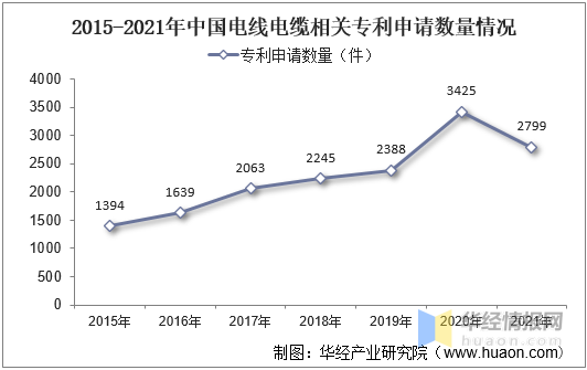 中國電線電纜行業(yè)發(fā)展現(xiàn)狀分析