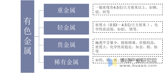 有色金屬行業(yè)發(fā)展現(xiàn)狀及趨勢(shì)分析