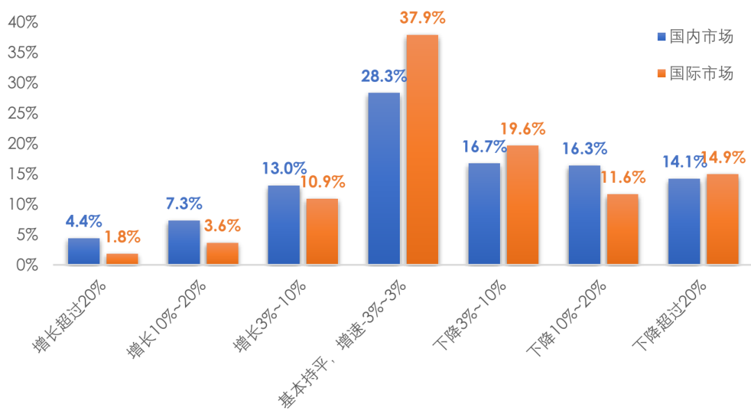 2022年上半年我國產(chǎn)業(yè)用紡織品行業(yè)運行分析