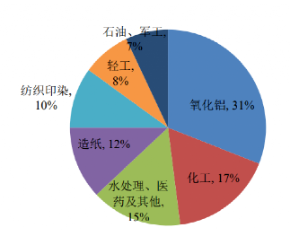 碳中和背景下的化工行業(yè)十大發(fā)展趨勢！