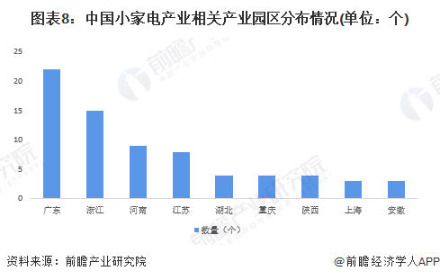 2022年中國小家電行業(yè)全景圖譜