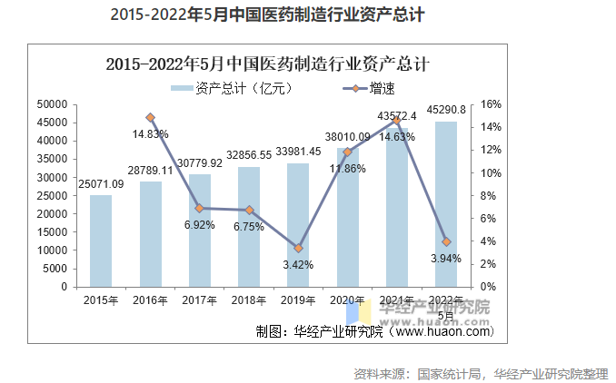 2022年中國(guó)醫(yī)藥制造業(yè)市場(chǎng)現(xiàn)狀分析，數(shù)字化轉(zhuǎn)型是行業(yè)轉(zhuǎn)型的關(guān)鍵