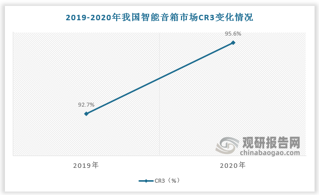 中國(guó)智能音箱行業(yè)分析